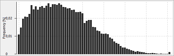 analyze_14