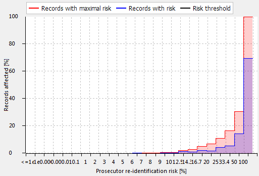 risk-1