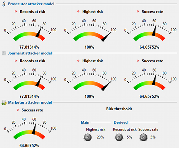 risk-4